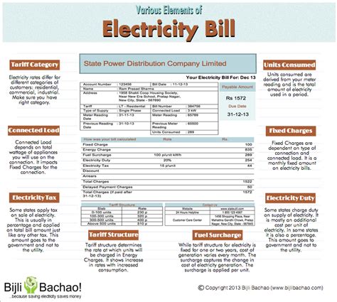 Various Elements Of Electricity Bills Infographics Information