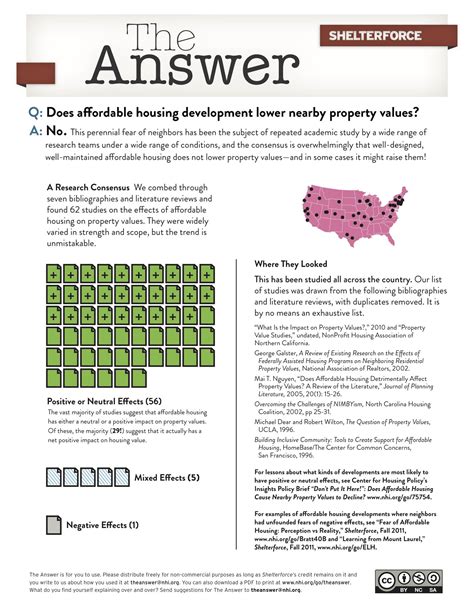 Q: Does Affordable Housing Development Lower Nearby Property Values