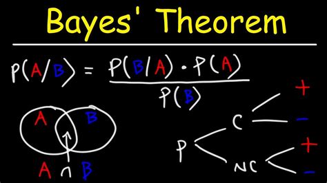 Probability Explained With Venn Diagrams Venn Probability Te