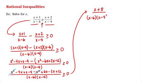 How To Solve Fractional Inequalities