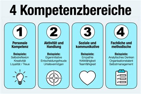 Kompetenzprofil Zur Bewerbung Vorlage Und Anleitung