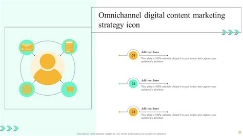 Omnichannel Marketing Powerpoint Ppt Template Bundles Ppt Powerpoint