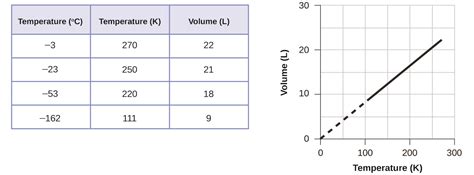 Relating Pressure Volume Amount And Temperature The Ideal Gas Law