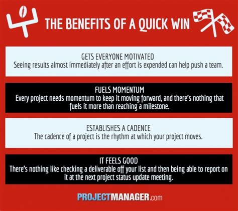 The Importance Of Quick Wins Projectmanager