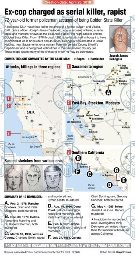 Graphfixlab Golden State Killer