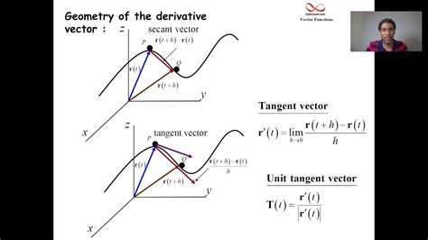 Calculus Of Vector Functions Video 2 YouTube