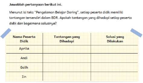 Pembahasan Bahasa Indonesia Kelas Halaman Beserta Kunci Jawaban