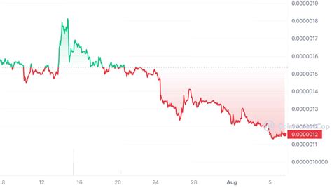 Pepe Im Abw Rtstrend W Hrend Interessanter Memecoin Im Presale Durch