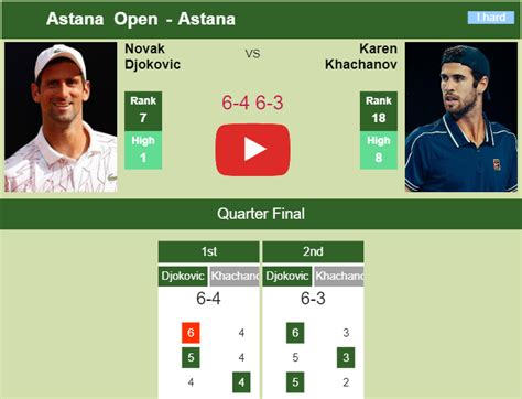 Novak Djokovic Bests Khachanov In The Quarter Of The Astana Open