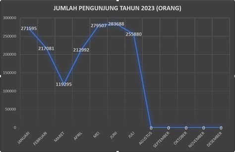 DATA PENGUNJUNG Teras Malioboro