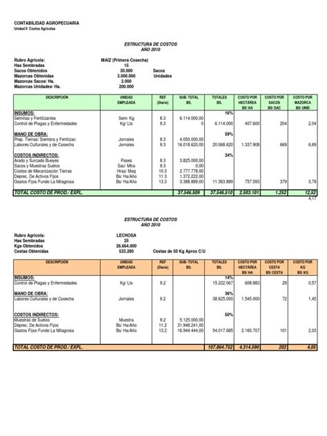 PDF Unidad II Contabilidad Agrícola Estructura de Costos