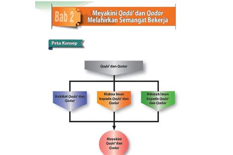 Rangkuman Materi Bahasa Inggris Kelas 12 Kurikulum 13 Chapter 5 Who Was