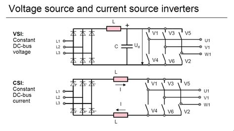 Pulse Width Modulation Pwm Inverters Vfd Part Current