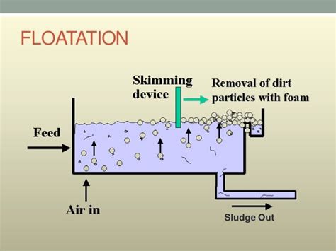 Landfill leachate treatment