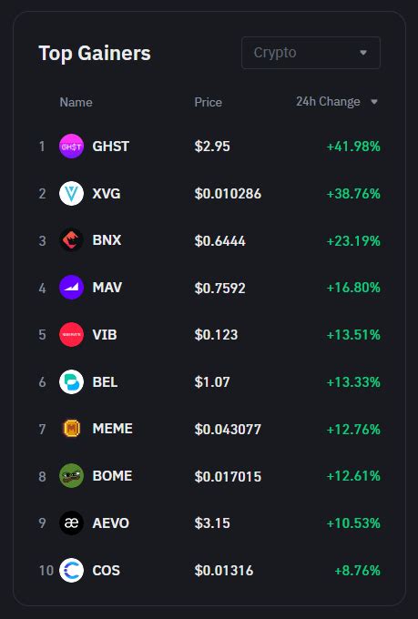 Binance Launchpool Tokens Before ENA Listing Today At 3 00 Market