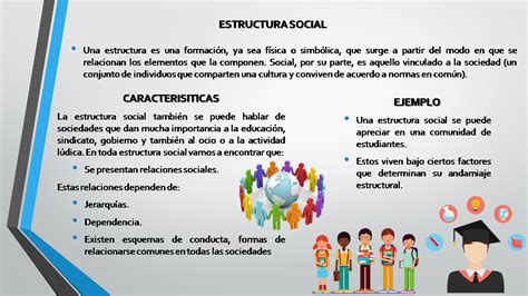 Importancia De Las Estructuras Sociales Prodesma