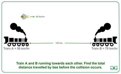 Puzzle Calculate Total Distance Travelled By Bee Geeksforgeeks