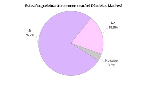 D A De Las Madres Fest Jala Seg N Sus Gustos Y Aficiones