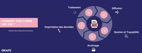 Tout Savoir Sur La Gestion Lectronique Des Documents Ged