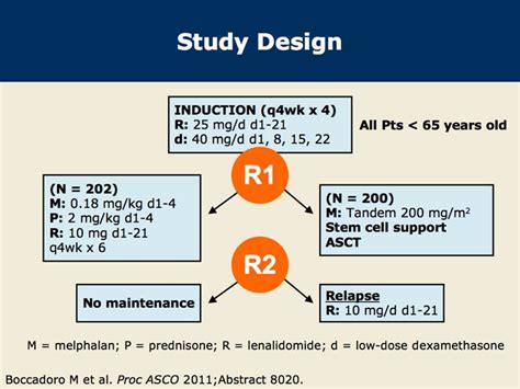 Benefits Of Early Asct For Newly Diagnosed Multiple Myeloma Mm And