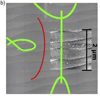 Gnr Lao Sto Nanojunction Device A Afm Image Of Gnr Clusters