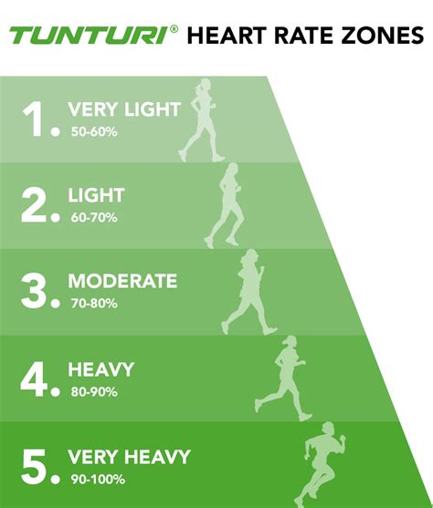 Tunturi Blog What Are The Benefits Of Heart Rate Training Tunturi New Fitness Bv