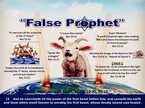 The False Prophet Of Revelation