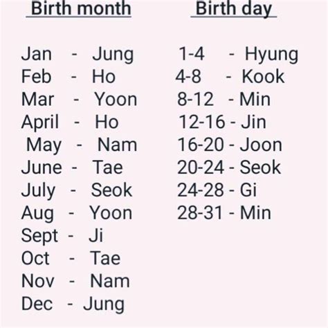 Bts Members Birthday Date D Merle Curry