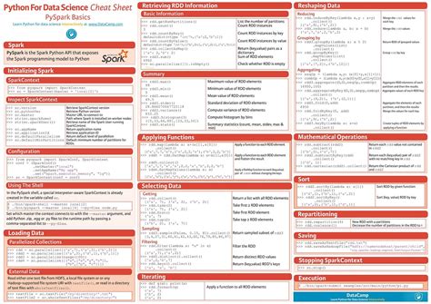 Cheat Sheets For Ai Neural Networks Machine Learning Deep Learning And Big Data By Stefan