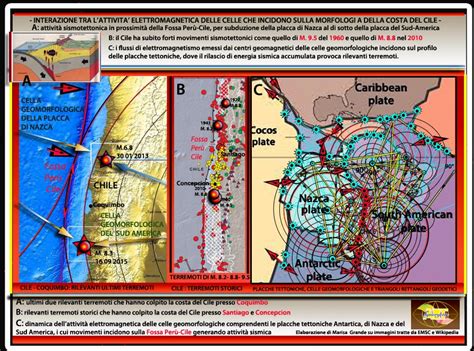 Cile Dinamica Sismotettonica E Terremoti Storici Teoria Delle Celle