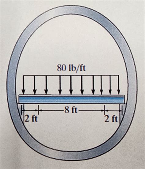 The Floor Beam Of The Airplane Is Subjected To The Chegg