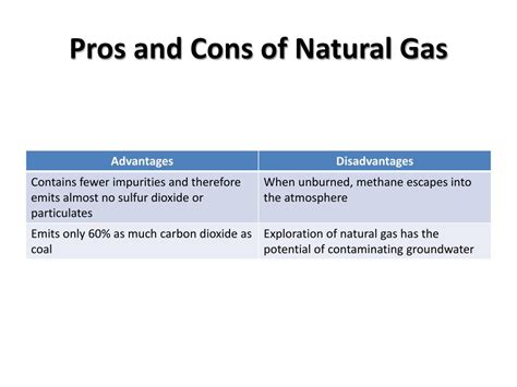 Ppt World Energy And Their Sources Powerpoint Presentation Free Download Id1589383