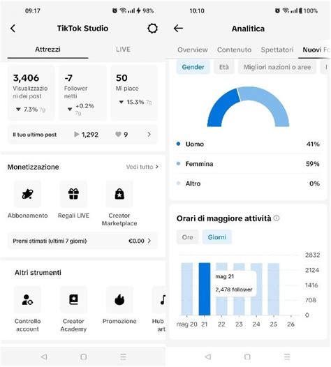 Migliori Orari Per Pubblicare Su Tiktok Salvatore Aranzulla