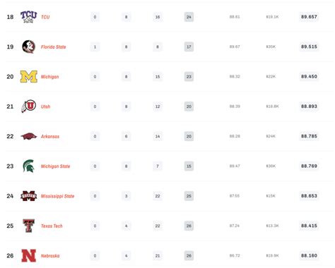 ON3: NC State's 2023 Football Recruiting Class Ranks 30th Nationally