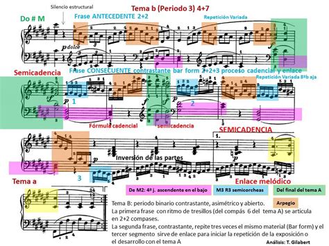 Beethoven Sonata nº 24 Op 78 Primer movimiento Análisis Musical