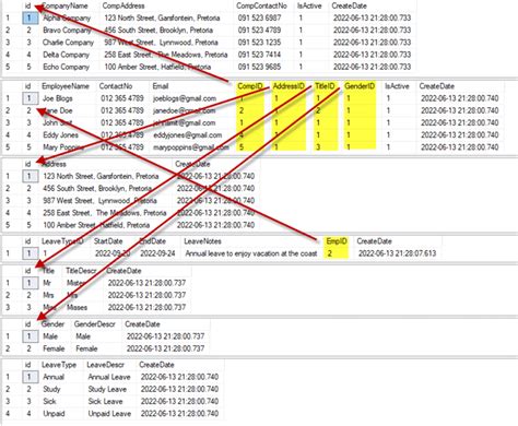 How To Perform Crud Operations In Sql Server Sql Sql Mores Pics