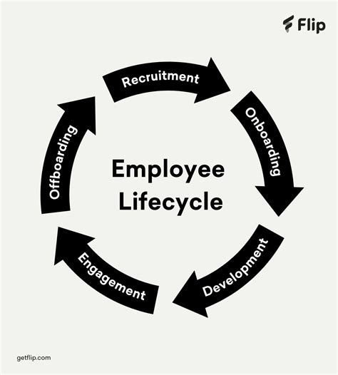 The importance of employee experience management for the success of