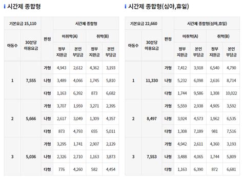 2024 아이돌봄 서비스 신청 방법 금액 총정리 허니드림월드