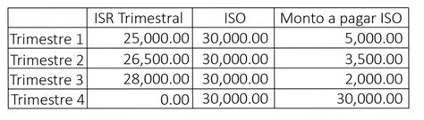 Impuesto De Solidaridad Iso Vesco Consultores