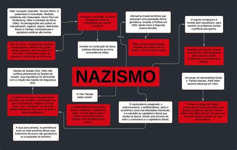 Construa Agora Um Mapa Mental Sobre O Assunto Sobre O Julgamento De