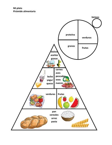 Pirámide Alimentaria Food Pyramid In Spanish Teaching Resources