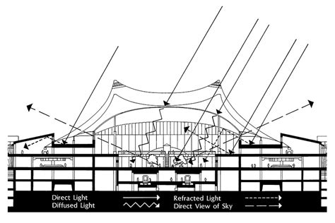 Denver International Airport Passenger Terminal by Fentress Architects - Architizer