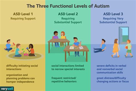 Autism: Overview and More 