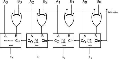 Binary Addersubtractor Combinational Logic Circuits Electronics