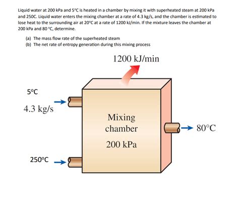 Solved A Gasoline Line Is Connected To A Pressure Gauge Chegg