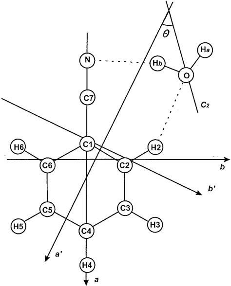 R 0 Structure Of Benzonitrile±water A And B Are The Principal Axes Of