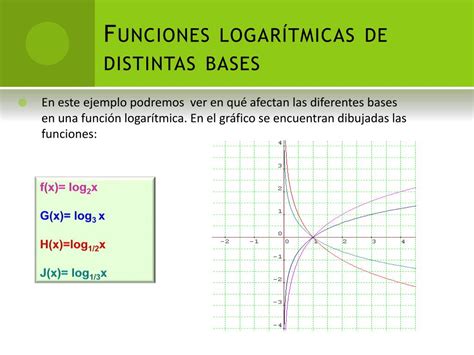 PPT Funciones Logarítmicas PowerPoint Presentation free download