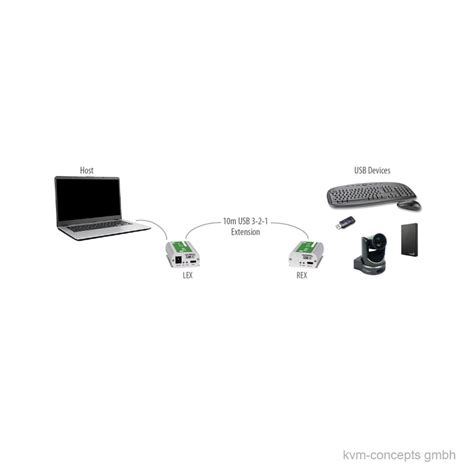 Icron Usb Starling C Port Usb Extender M