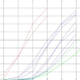 relation of word length and percentage of hapax legomenon (x axis is... | Download Scientific ...