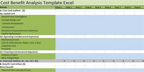 Cost Benefit Analysis Cba Template Excel Exceltemple